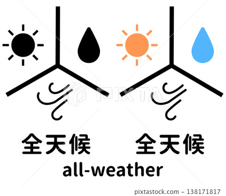 全天候圖示集:太陽、雨和風的象形圖。 全天候圖示集:太陽、雨和風的象形圖。 138171817