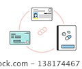 A simple vector illustration illustrating the linking of information between the Mamai Number Card, health insurance card, and medication record book. 138174467
