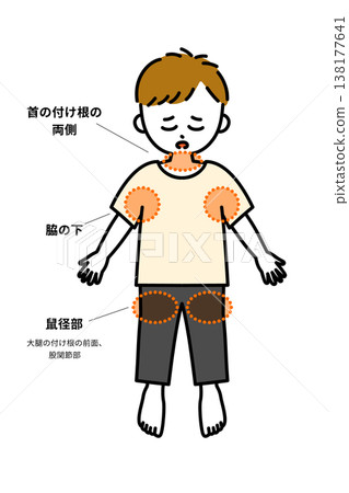 中暑時需要降溫的身體部位 中暑時需要降溫的身體部位 138177641