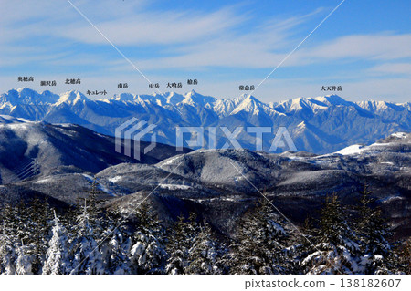 北阿爾卑斯山脈，包括各山峰的名稱。 138182607