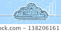Cloud smart concept technology innovation background and network security 138206161