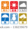 Weather Symbol Set with Text 138239679