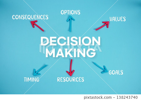 word "DECISION MAKING" on cards with colorful arrows pointing toward it on blue background word "DECISION MAKING" on cards with colorful arrows pointing toward it on blue background 138243740
