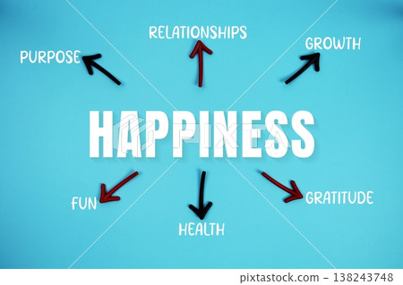 word "HAPPINESS" on cards with colorful arrows pointing toward it on blue background word "HAPPINESS" on cards with colorful arrows pointing toward it on blue background 138243748