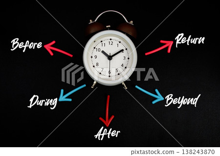 Alarm clock surrounded by colorful arrows pointing to the words "Before, During, After, Beyond, Return" 138243870