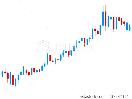 上升趨勢蠟燭圖 138247305