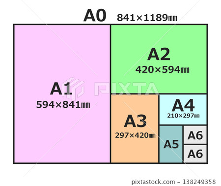 Comparison of standard sizes and specifications of copy paper used for printing and copying in photocopiers. 138249358