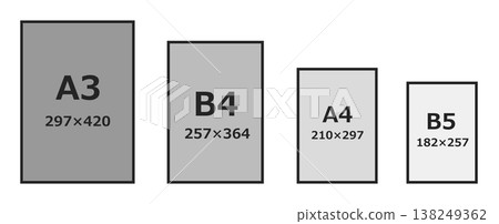 Comparison of standard sizes and specifications of copy paper used for printing and copying in photocopiers. Comparison of standard sizes and specifications of copy paper used for printing and copying in photocopiers. 138249362