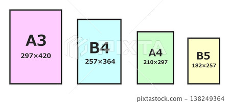 影印機列印和影印所用影印紙的標準尺寸和規格比較。 138249364