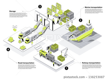 Logistic company 3d isometric concept in outline design for web. People working in isometry rooms in delivery office and provide railway, road, marine transportations and storage. Vector illustration. 138253087