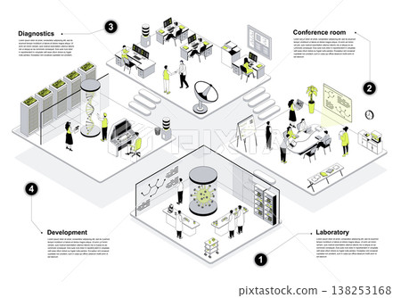 Science center 3d isometric concept in outline design for web. People working in isometry rooms, making researches and diagnostics, scientists staff meeting at conference hall. Vector illustration. 138253168