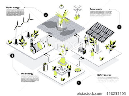 Green energy 3d isometric concept in outline design for web. People works in isometry rooms at alternative sources generation with safety energy, solar panels, wind turbines. Vector illustration. Green energy 3d isometric concept in outline design for web. People works in isometry rooms at alternative sources generation with safety energy, solar panels, wind turbines. Vector illustration. 138253303