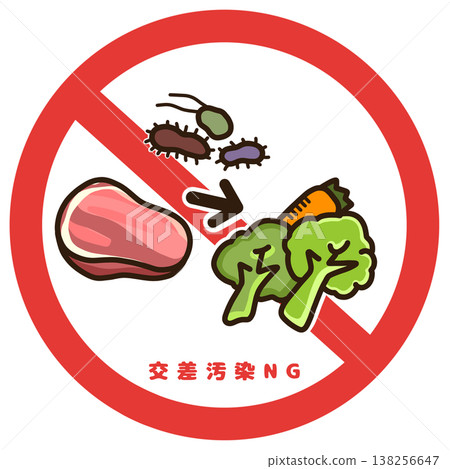 交叉污染預防圖示：禁止生肉與蔬菜接觸。食品衛生措施圖示。 138256647