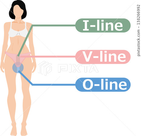 VIO脫毛示意圖 138266992