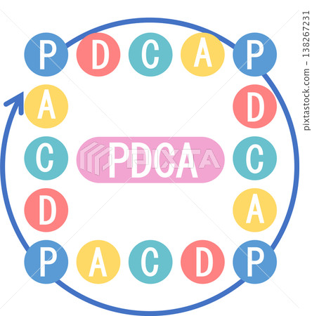 PDCA循環圖解 PDCA循環圖解 138267231