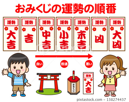 Illustration of an elementary school student explaining fortune-telling slips. Illustration of an elementary school student explaining fortune-telling slips. 138274437