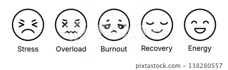 Emotional states icons set from stress overload burnout to recovery and energy mental health progress concept faces showing mood change psychology wellbeing minimalist line illustration Emotional states icons set from stress overload burnout to recovery and energy mental health progress concept faces showing mood change psychology wellbeing minimalist line illustration 138280557