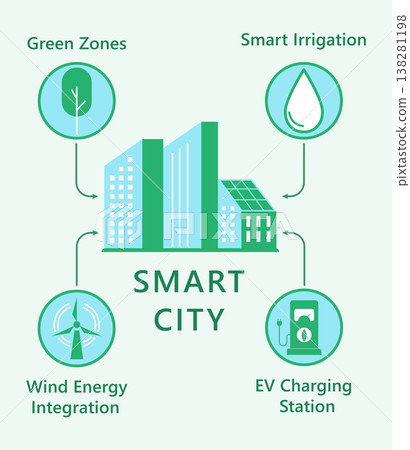smart-city-eco-technology-renewable-energy-ev-charging-vector 1 smart-city-eco-technology-renewable-energy-ev-charging-vector 1 138281198