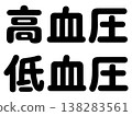 The words "high blood pressure" and "low blood pressure" 138283561