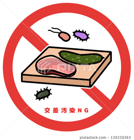 食物中毒預防、交叉污染預防、禁止生肉與蔬菜接觸、衛生管理圖示。 138338363