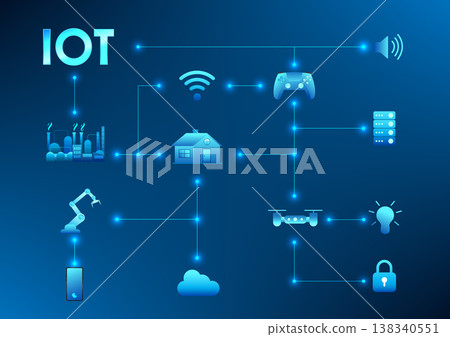 Internet of Things technology, or IoT, is the integration of interconnected devices in communication between them and the cloud. used in households and in industry 138340551