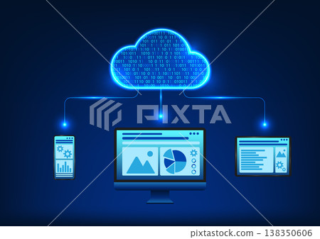cloud technology It is a technology for backing up data and sharing data to recipients with a data security system that can use smartphones, computers, and iPads to manage. Clouds have code numbers 138350606