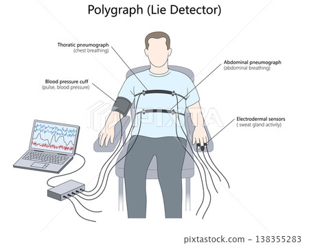 Polygraph Lie Detector Test Diagram with Sensors Polygraph Lie Detector Test Diagram with Sensors 138355283