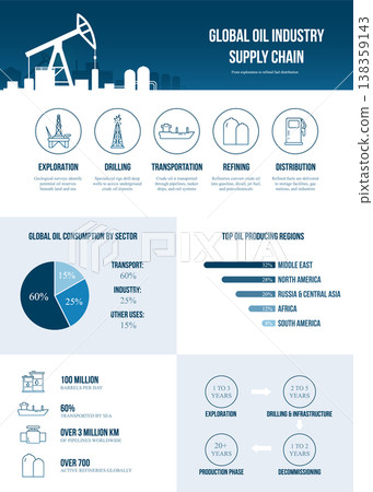 Corporate infographic of the global oil industry supply chain and production data Corporate infographic of the global oil industry supply chain and production data 138359143