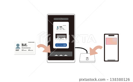 圖示為具有臉部辨識技術的讀卡器，通常位於醫院或類似機構的接待區。 138380126