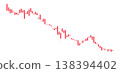 Red candlestick financial chart showing a bearish stock market trend. Ideal for trading, investment, forex, and economic decline concepts. 138394402