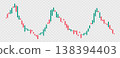 Candlestick Chart Pattern Isolated on Transparent Background 138394403