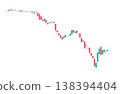 Bearish Candlestick Chart Downtrend with Market Decline Isolated on Transparent Background 138394404
