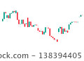Bullish candlestick chart uptrend stock market growth crypto trading vector illustration isolated 138394405