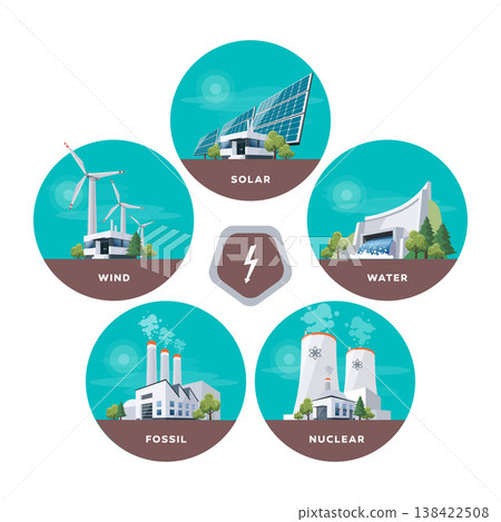 Electric power station types Electric power station types 138422508