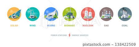 Electric energy power station generation types source mix Electric energy power station generation types source mix 138422509