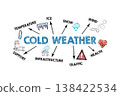 Cold Weather concept. Illustration with Icons Keywords and Arrows 138422534