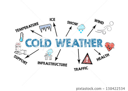 Cold Weather concept. Illustration with Icons Keywords and Arrows Cold Weather concept. Illustration with Icons Keywords and Arrows 138422534