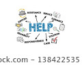 HELP Business Concept. Illustration with Icons Keywords and Arrows 138422535