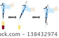 Infographic Diagram Showing Step-by-Step Guide on How to Use a Micropipette in Laboratory 138432974