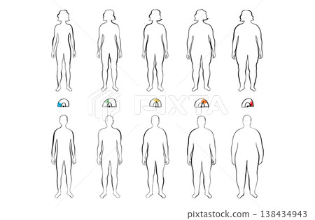 Body mass index 138434943