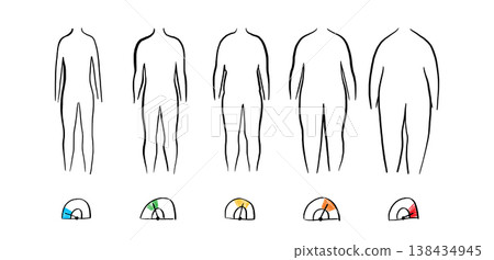Body mass index Body mass index 138434945