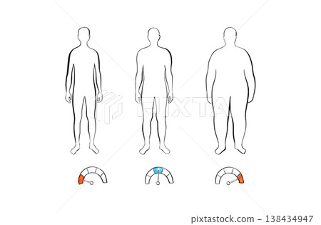 Body mass index Body mass index 138434947