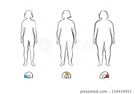 Body mass index Body mass index 138434951