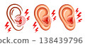 Ear pain, earache, human hearing organ health, otitis inflammation disease, deafness medical treatment, listen loud noise icon. Audible sound sensory perception problem. Ache, tinnitus symptom vector  138439796
