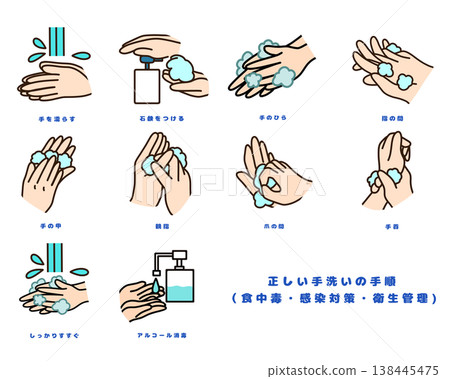 Illustration set of correct handwashing procedures (for food poisoning prevention, infection control, and hygiene management) 138445475