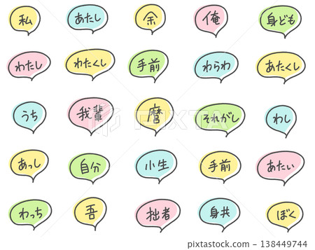 一組手寫氣泡，包含各種日文第一人稱代名詞：私 (watashi)、俺 (ore)、吾輩 (wagahai)、それが (soregashi)。 138449744