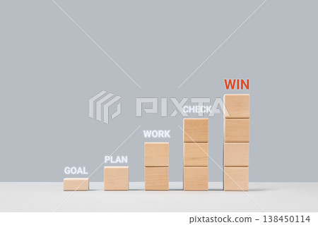 Business growth success achievement concept. Plan, goal, work, check and win to achieve success. Wooden blocks in form of graphical steps up of business growth process, sustainable financial plan. Business growth success achievement concept. Plan, goal, work, check and win to achieve success. Wooden blocks in form of graphical steps up of business growth process, sustainable financial plan. 138450114