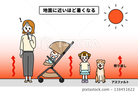 眩光示意圖 眩光示意圖 138451622