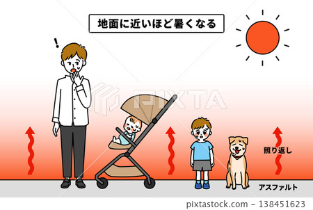 眩光示意圖 138451623