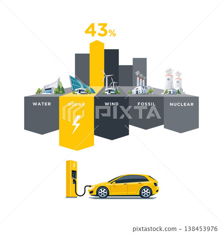 Electric Power Station Types Use for Electric Car 138453976